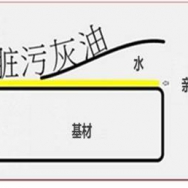 JN-CAF010超亲水易清洁涂层
