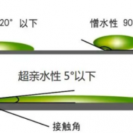 JN-SS086易清洁长效亲水亲油纳米涂层