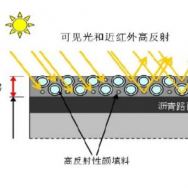 JN-GRF007-G 高温热反射涂料